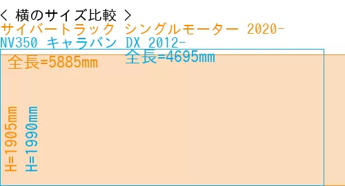 #サイバートラック シングルモーター 2020- + NV350 キャラバン DX 2012-